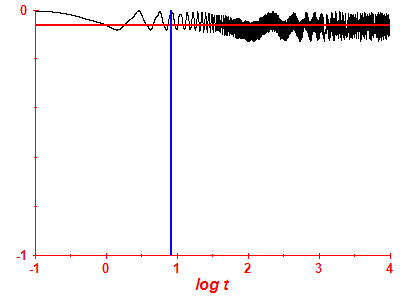 Survival probability log